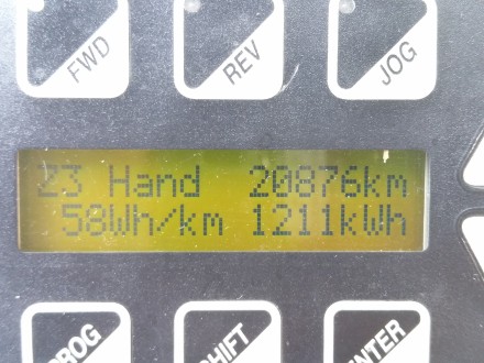 TW560's 2015 distance covered