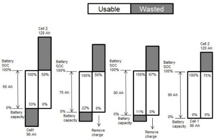 Balancing > achieving maximum capacity