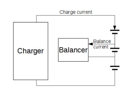 Balancer working principle