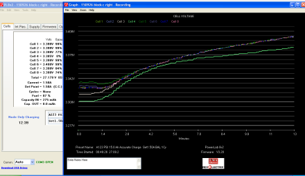 Balancer software in action - one cell is lagging