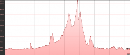 Today's elevation profile