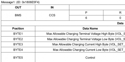 RTFM2: How to build valid control messages for the charger