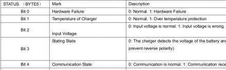 RTFM3: Some bytes are filled with status bits