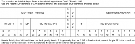 RTFM1: Packet format definition