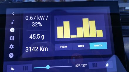 Amount of free energy harvested thanks to the sun