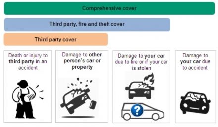 Comprehensive coverage