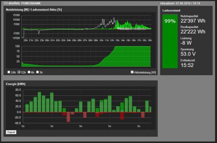 Cycle demo of larger install with Tesla