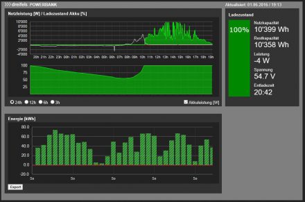 Cycle demo of a smaller installation: 0% grid
